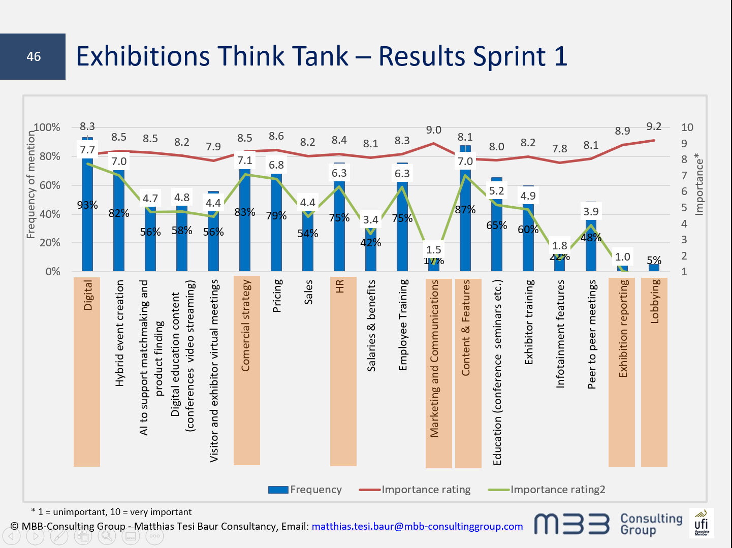 Exhibition Think Tank - Results Sprint 1 Slide 2