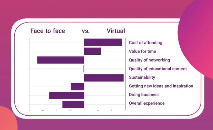 From Face To Face To Virtual How To Turn Your Event Into A Virtual Experience